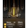 image:imageSunco 60 Pack LED S14 NonDimmable Shatterproof amp Waterproof Outdoor Vintage Backyard Patio Bright String Light Accessories Bulb 100 Lumens 2200K Amber Glow amp Wattage 1W AC120V  ETL amp FCC